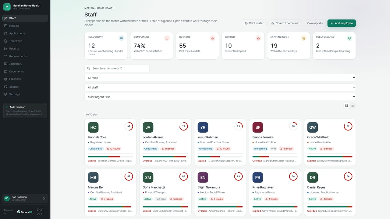 The Corvara HR staff screen for the demo agency, Meridian Home Health: headcount, compliance, overdue and expiring counts, and one card per employee.